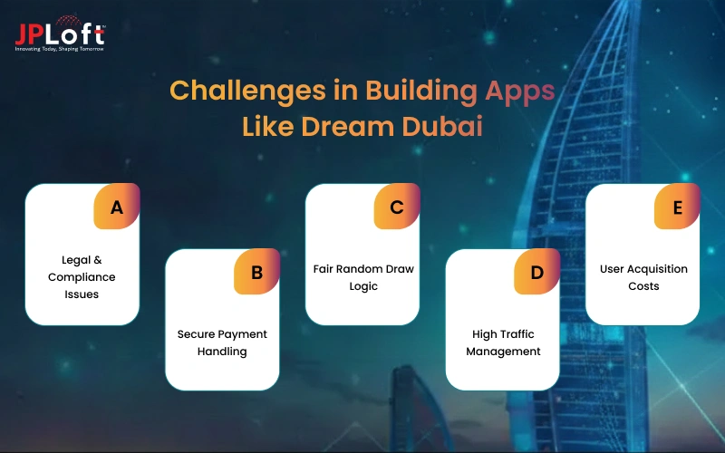 Challenges in Building Apps Like Dream Dubai